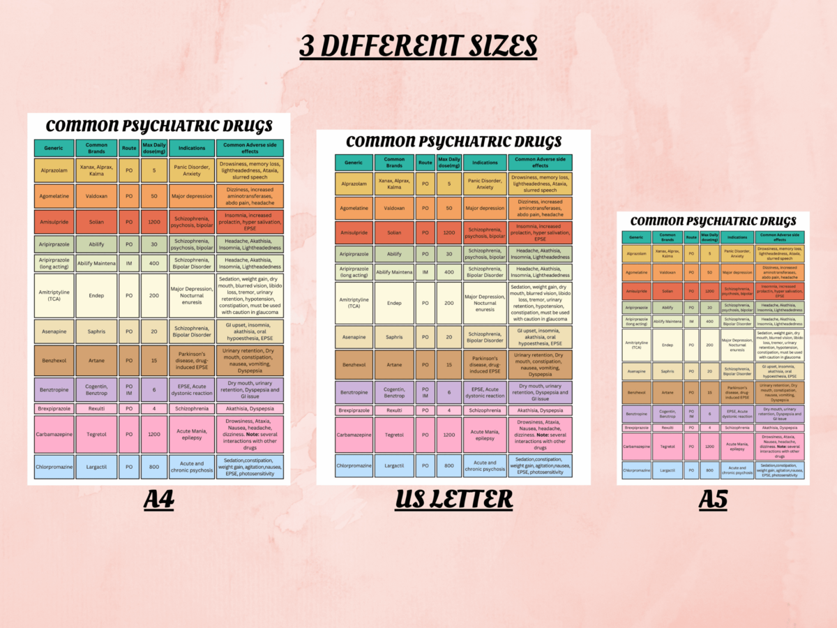 56 Common Psychiatric Drugs Study Guide For Nurses 56 Common Psychiatric Drugs Study Guide For Nurses