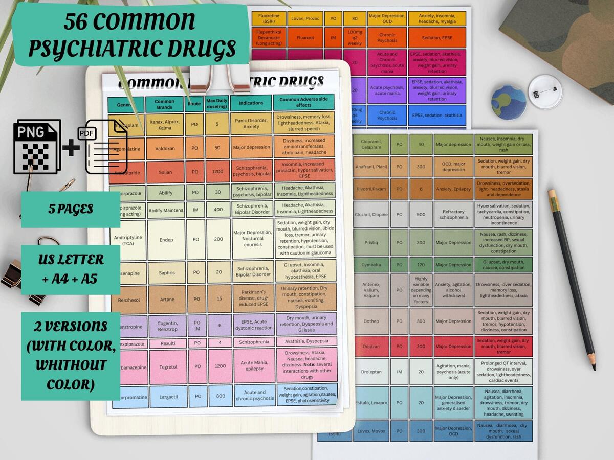 56 Common Psychiatric Drugs Study Guide For Nurses 56 Common Psychiatric Drugs Study Guide For Nurses