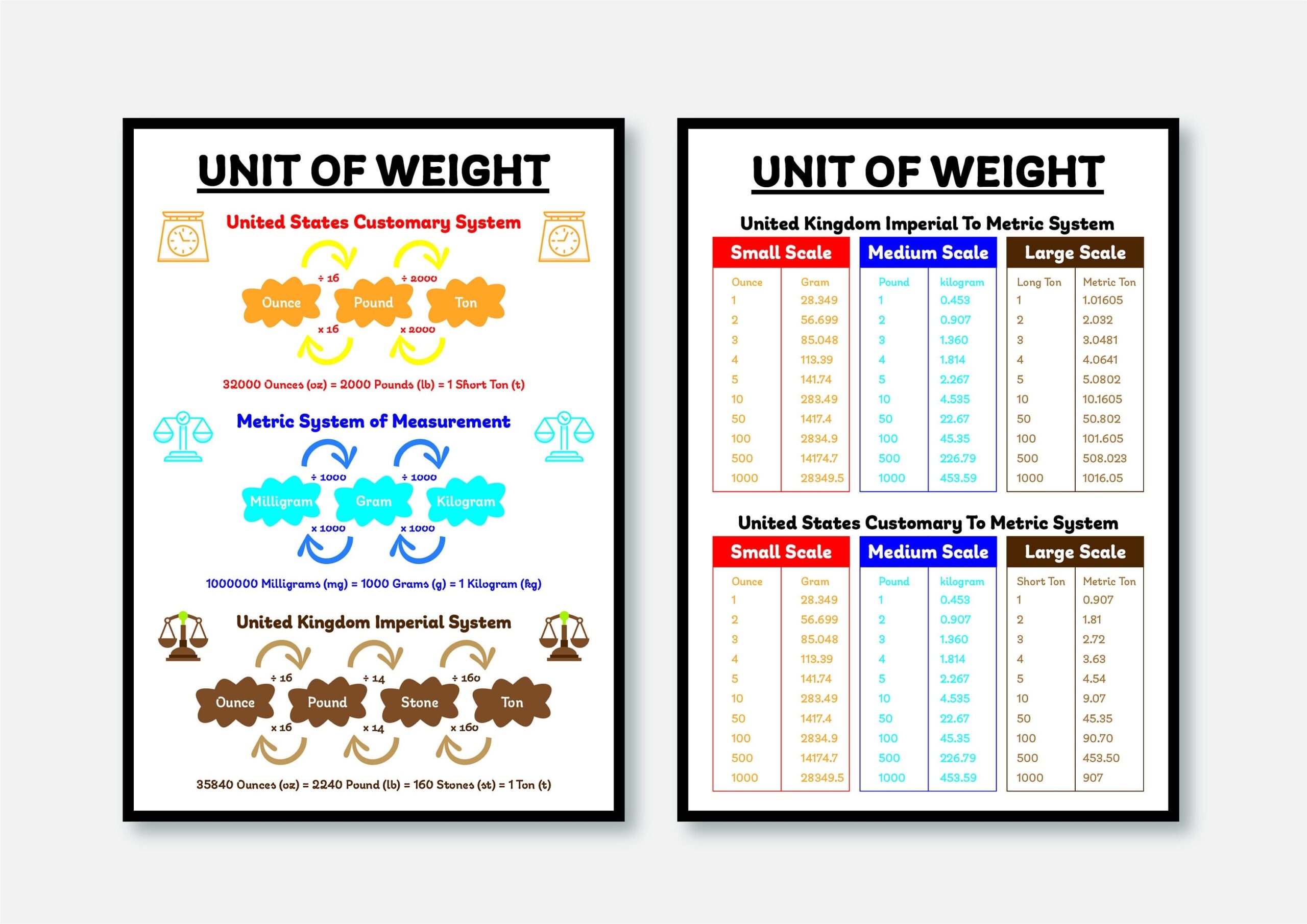 5th Grade Maths Unit Conversion Table Measurement Conversion Chart Metric Maths Resources 5th Grade Maths Unit Conversion Table Measurement Conversion Chart Metric Maths Resources