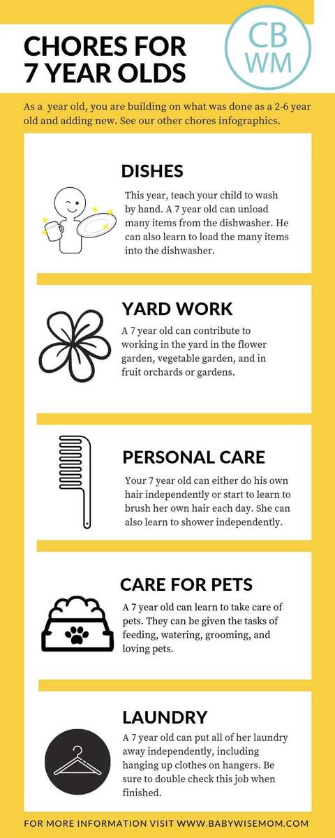 A Complete List Of Chores Your 7 Year Old Can Do Babywise Mom