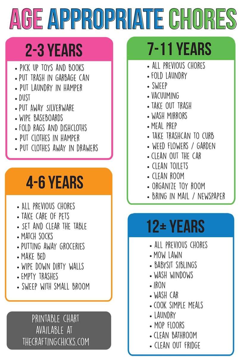 Free Customizable Chore Chart Templates To Print Canva
