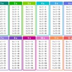 All Times Tables Chart Print For Free many Colors Memozor