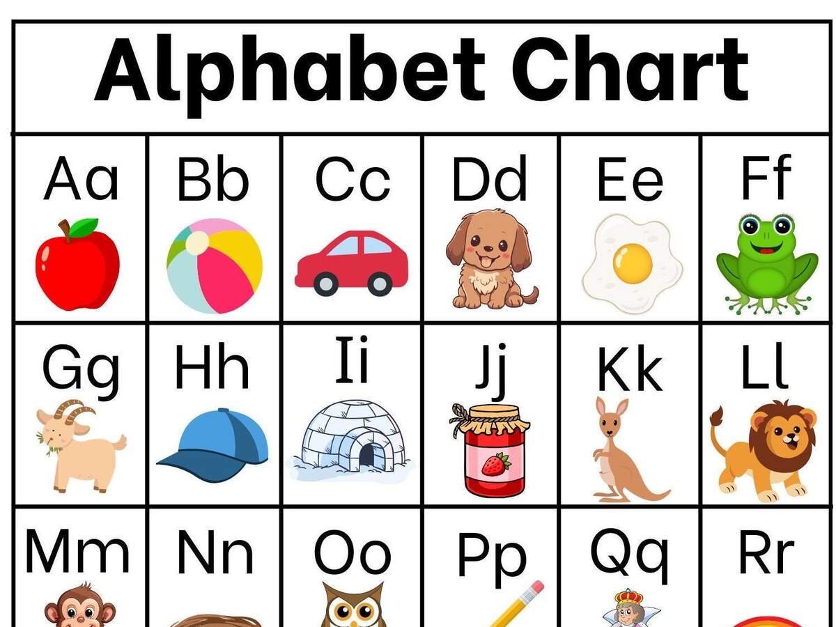 Alphabet Chart Phonics Letter Sounds Digital Download Etsy Finland