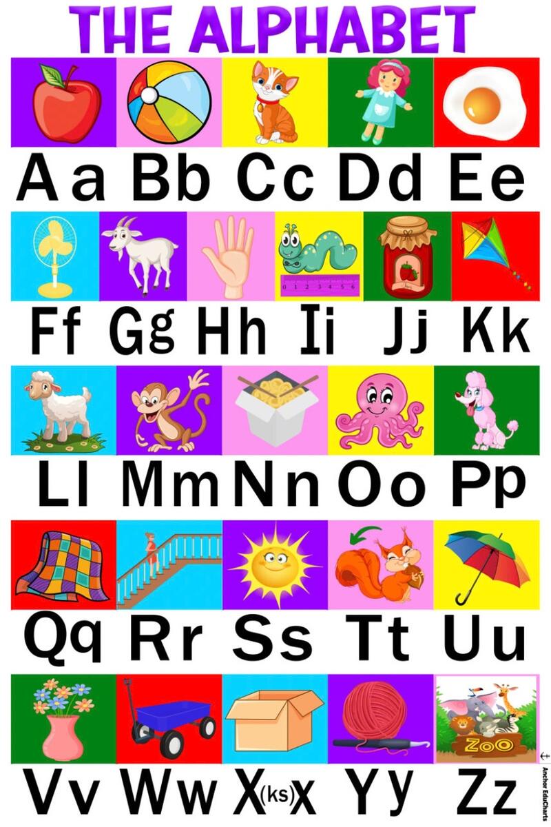 Alphabet Phonics Song Reading Elementary Preschool Anchor Charts Chart School Poster M3087 Etsy Norway