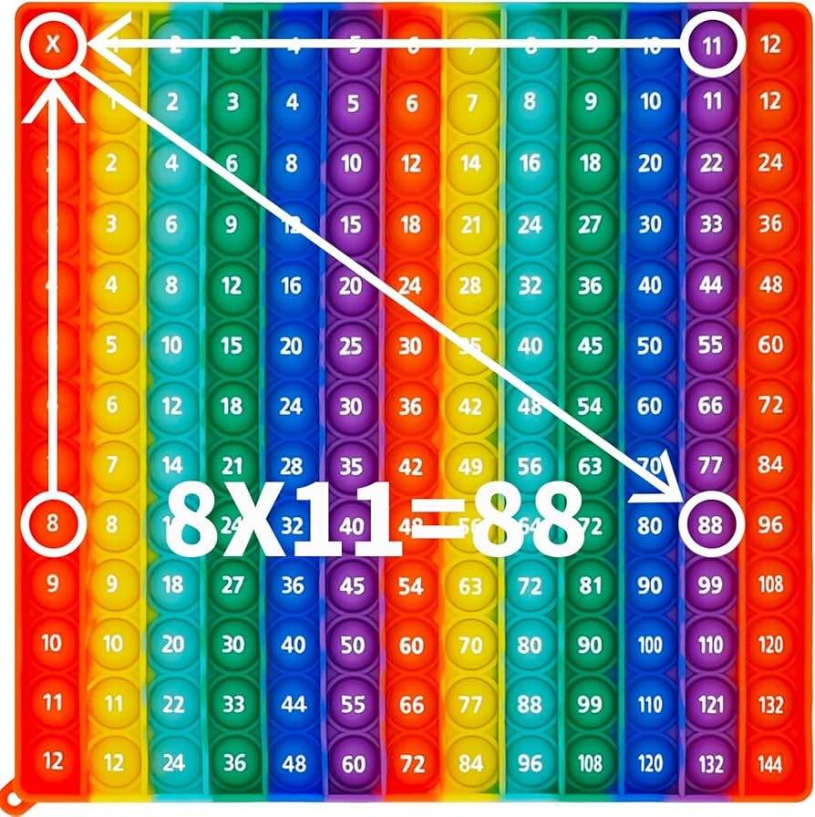 Amazon 12x12 Multiplication Pop Game Math Chart Interactive Learning Toy For Kids Teacher Approved Classroom Tool Stress Relief STEM Gift With Multiplication Table Toys Games