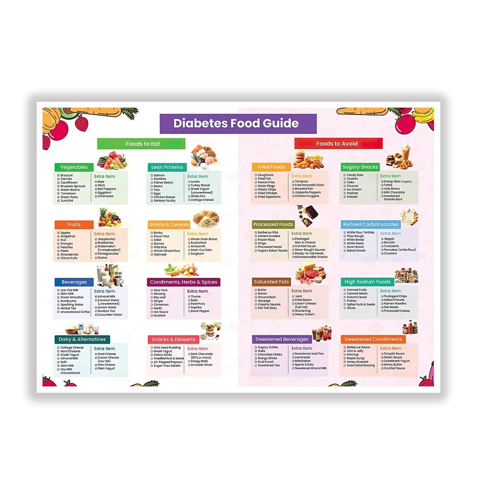 Diabetic Meal Plans