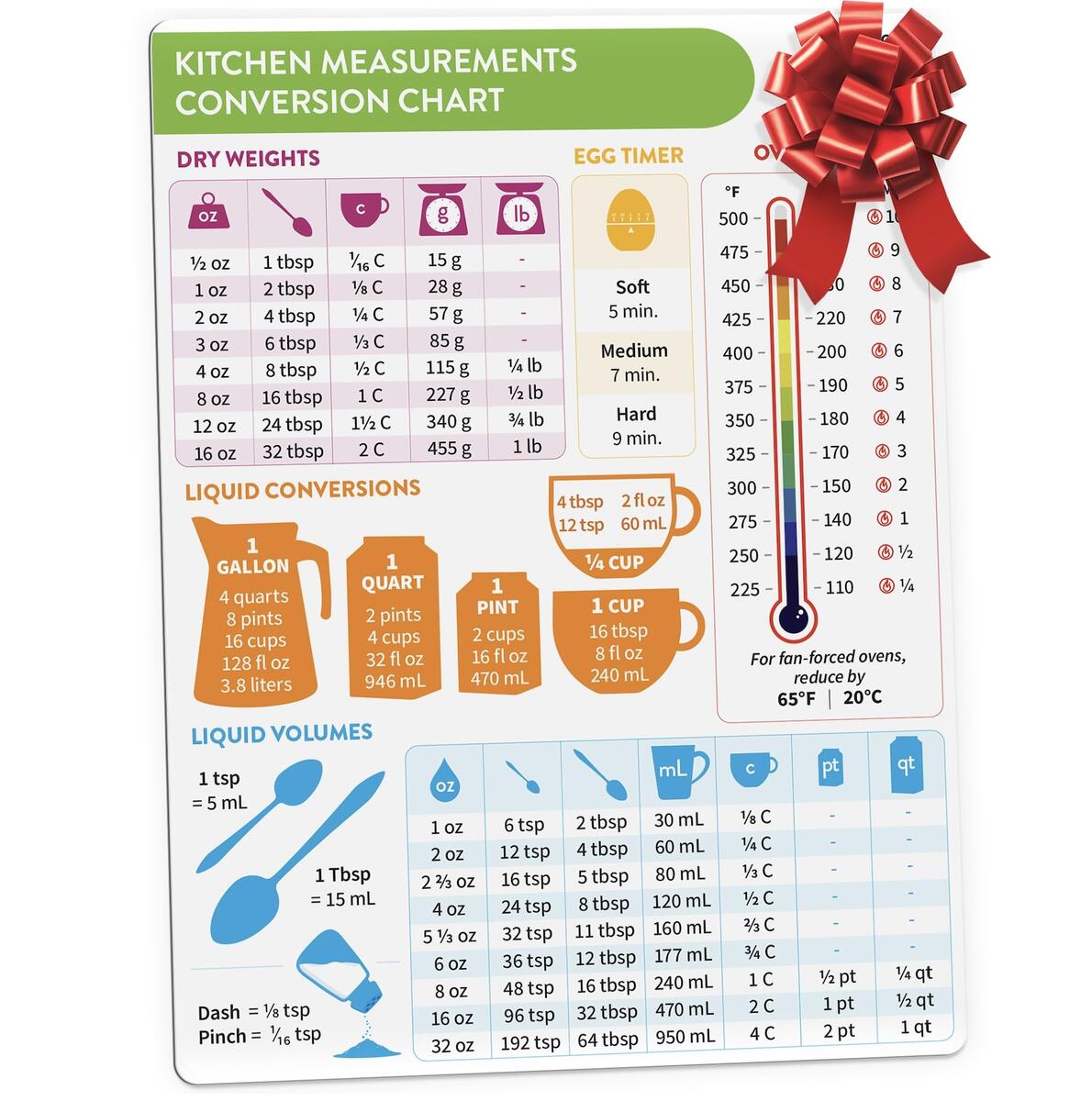 Amazon Kitchen Conversion Chart Magnet Measurements Conversion Chart Baking Supplies Baking Accessories Cooking Gadgets Baking Kitchen Cooking Gifts For Women Kitchen Gadgets Home Kitchen