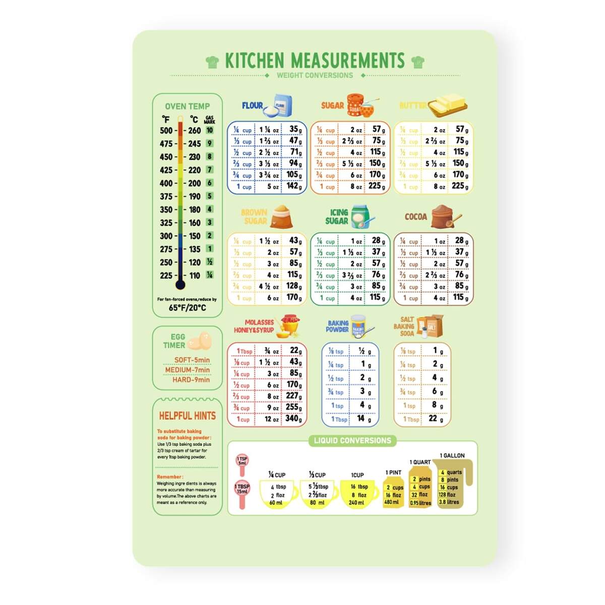 Amazon Kitchen Conversion Chart Magnet Measurements Conversion Chart Baking Supplies Baking Accessories Cooking Gadgets Baking Kitchen Cooking Gifts For Women Kitchen Gadgets Home Kitchen