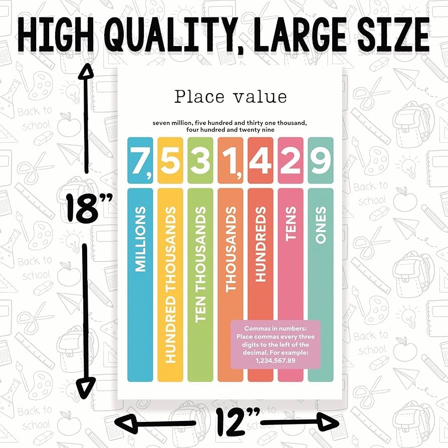 Amazon Printlabz Place Value Classroom Poster Learning Place Value 12 X 18 Inch Classroom Decor Office Products