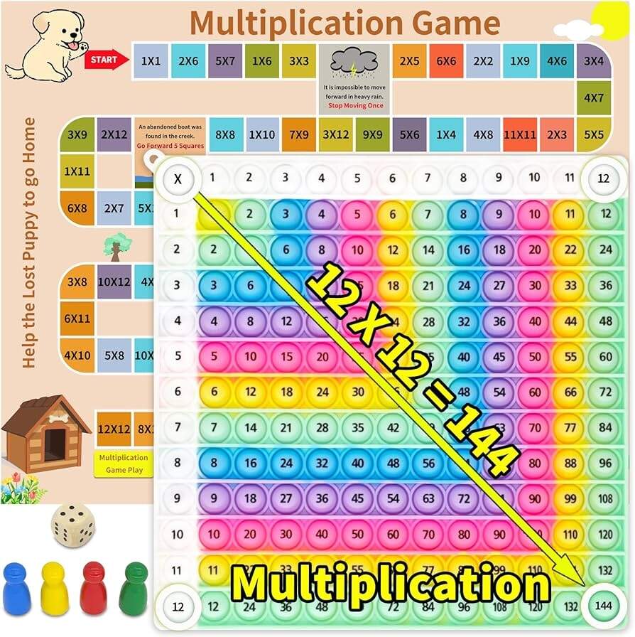 Multiplication Tables With Times Tables Games