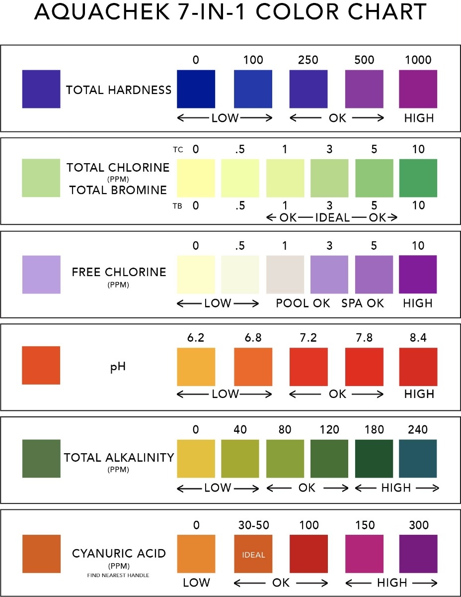 The Salt Water Pool Care Cheat Sheet By Swim University