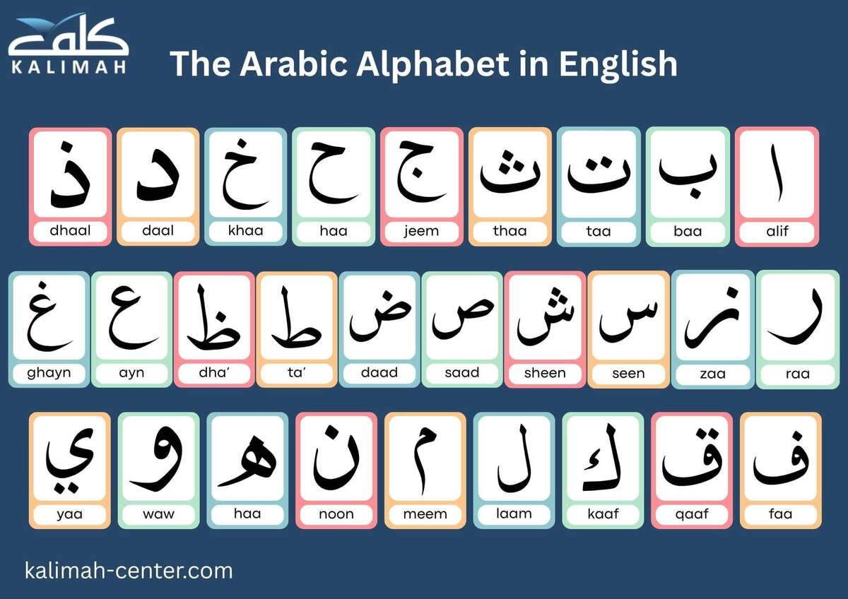 Arabic Alphabet With English Letters Sounds Numbers And Transliteration KALIMAH