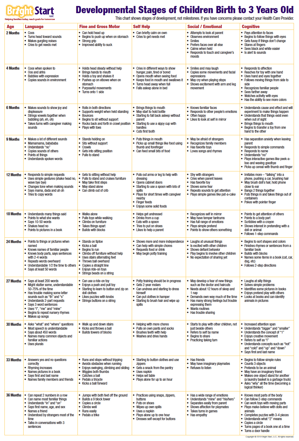 Baby And Child Development Milestones For South Carolina Parents Bright Start SC