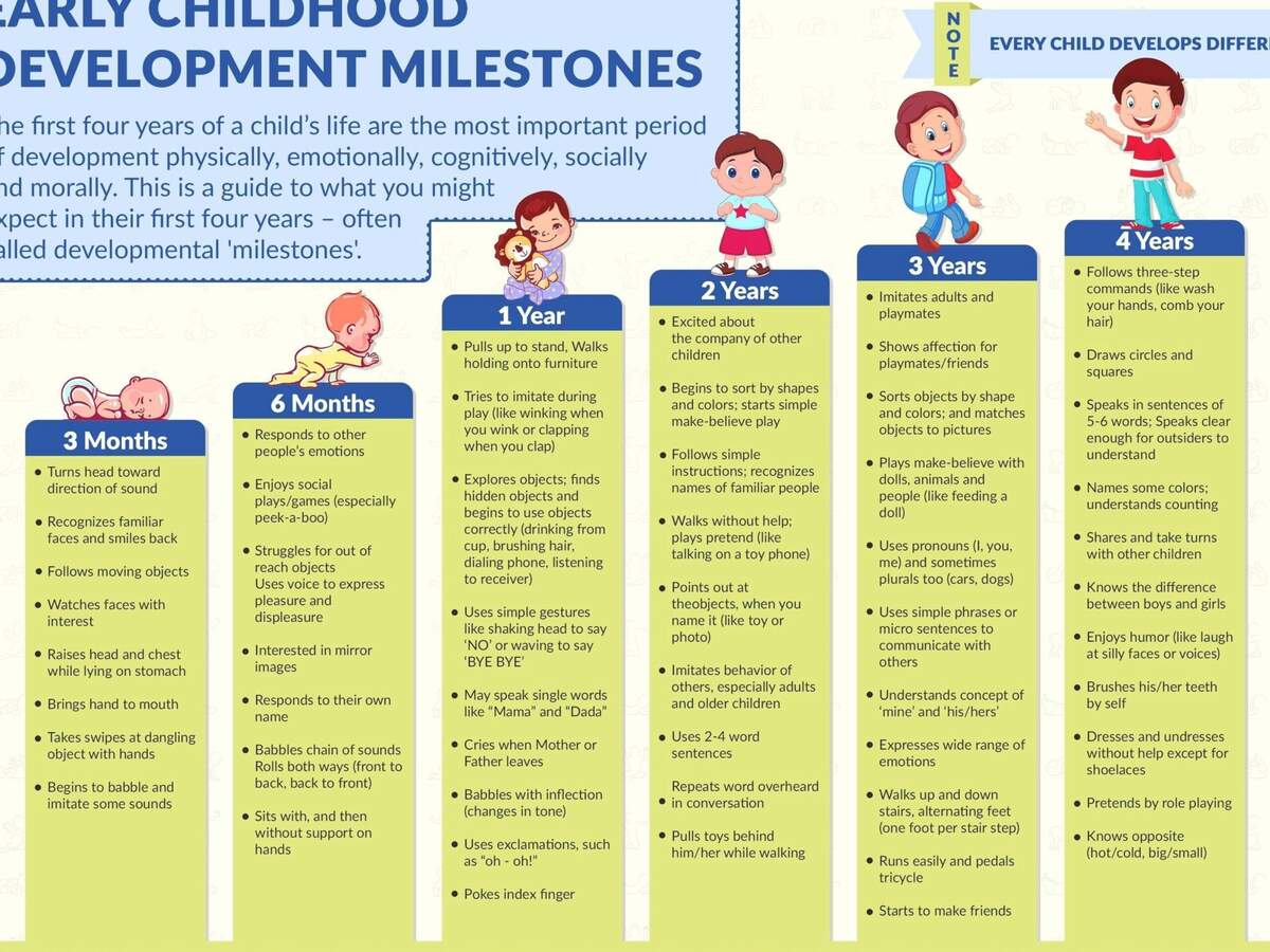 Baby Developmental Milestone Month Old Milestone Chart Physical Development Six Month Old Baby Development Baby