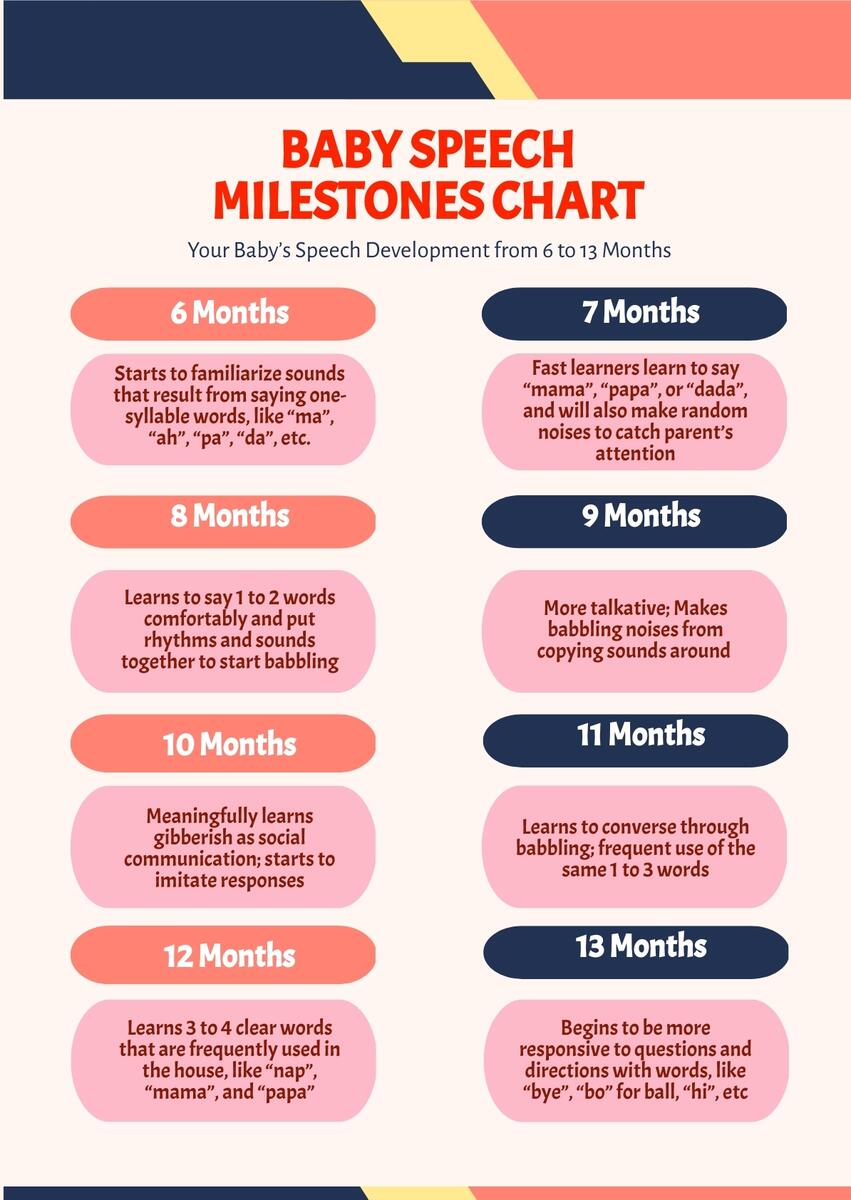 Baby Down Syndrome Milestones Chart In PDF Download Template