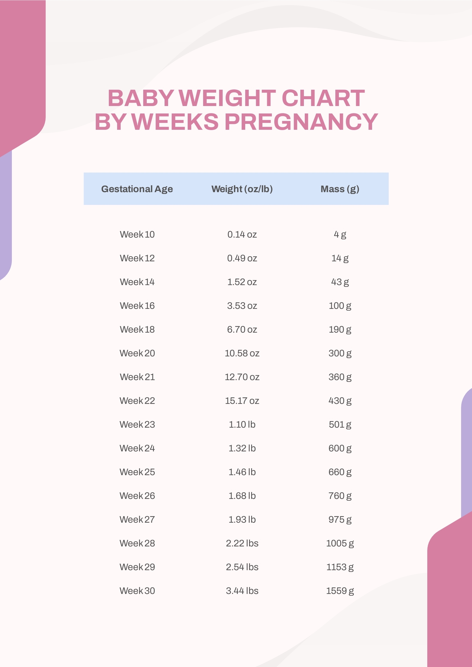 Baby Growth Chart During Pregnancy In PDF Download Template