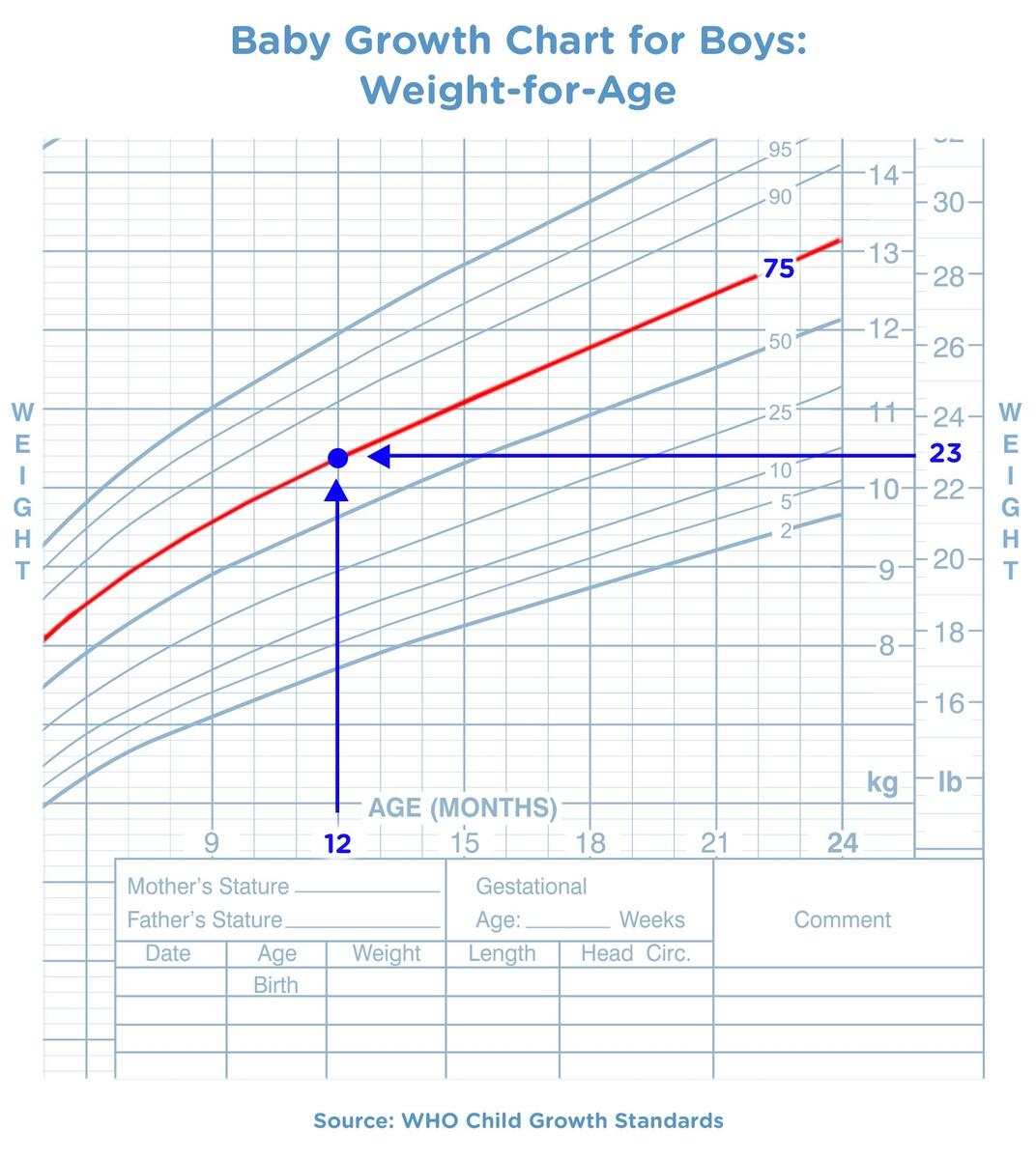 Baby Growth Chart Track Their Milestones Pampers UK Using The New UK WHO Growth Charts The BMJ