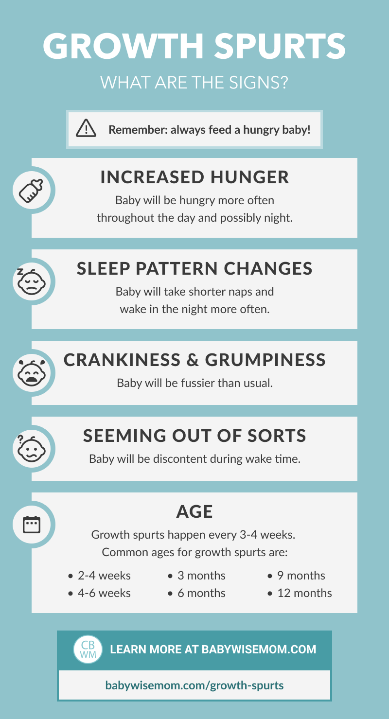 Understand The Baby Growth Spurts And Stop Worrying