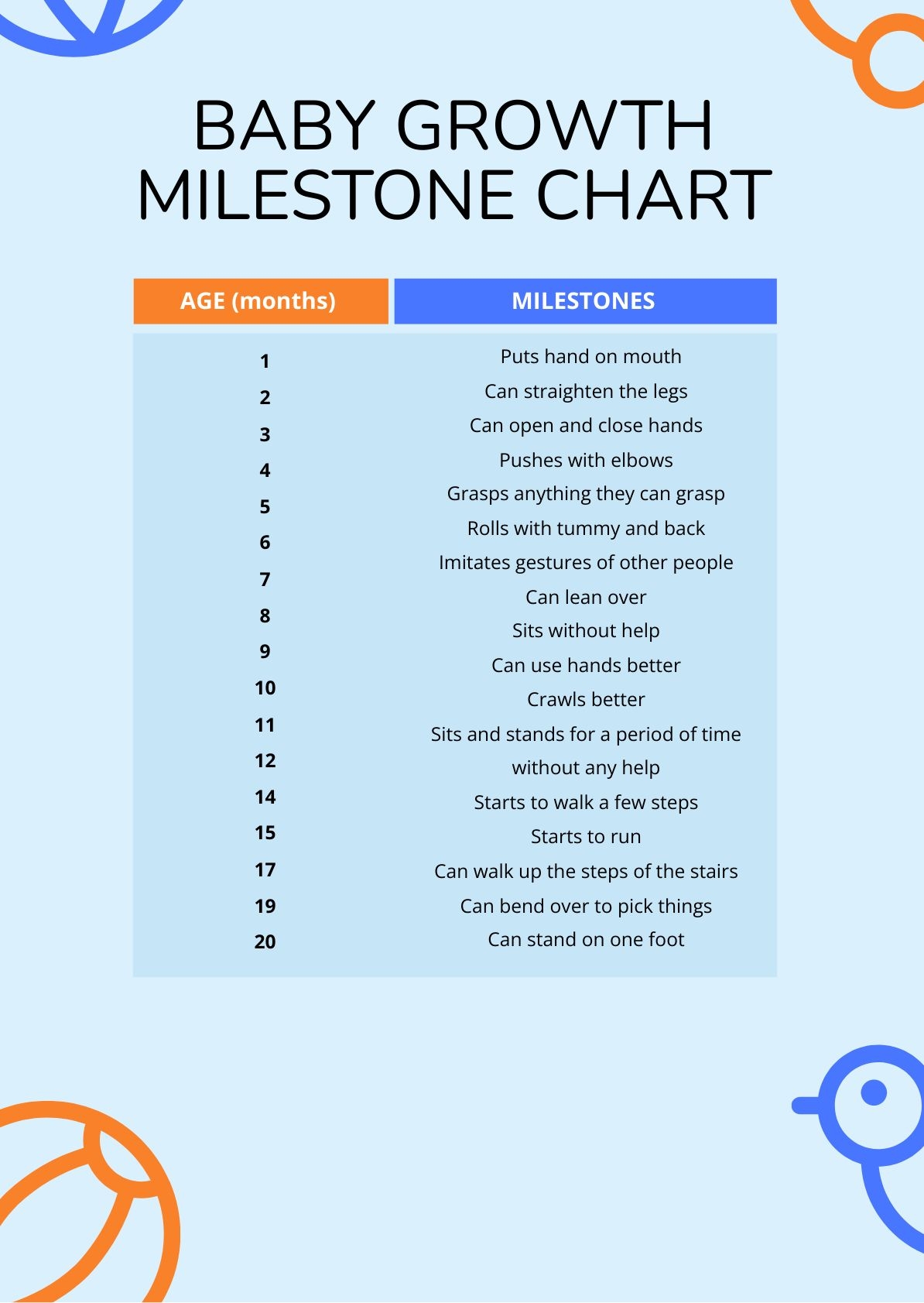 Baby Milestones Chart Cognitive Development At 12 Months Developmental Milestones Baby Cognitive Stages Baby Cognitive Baby Milestones Chart Cognitive Development At 12 Months Developmental Milestones Baby Cognitive Stages Baby Cognitive