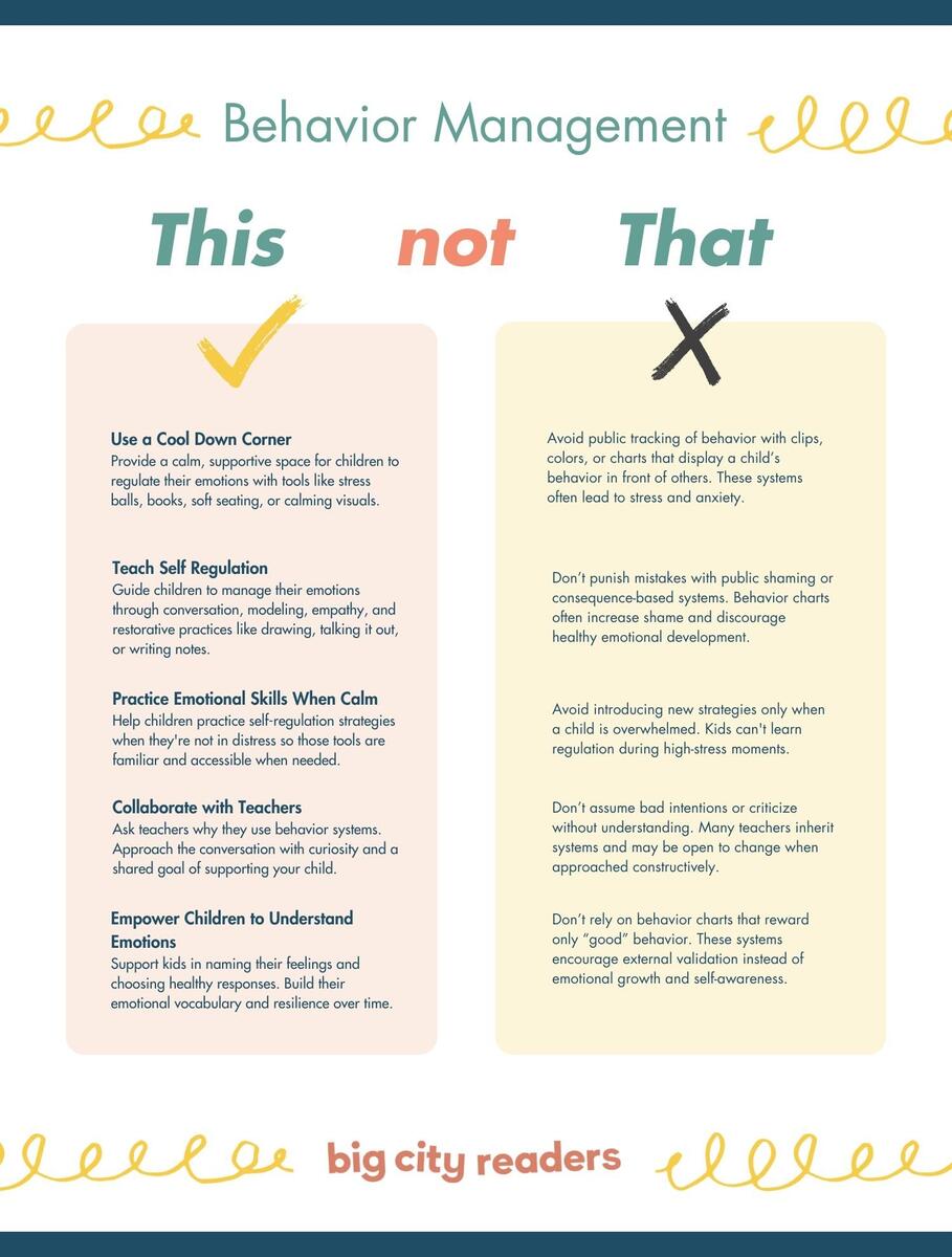Behavior Charts A Teacher s Guide To Regulating Behavior Correctly Big City Readers