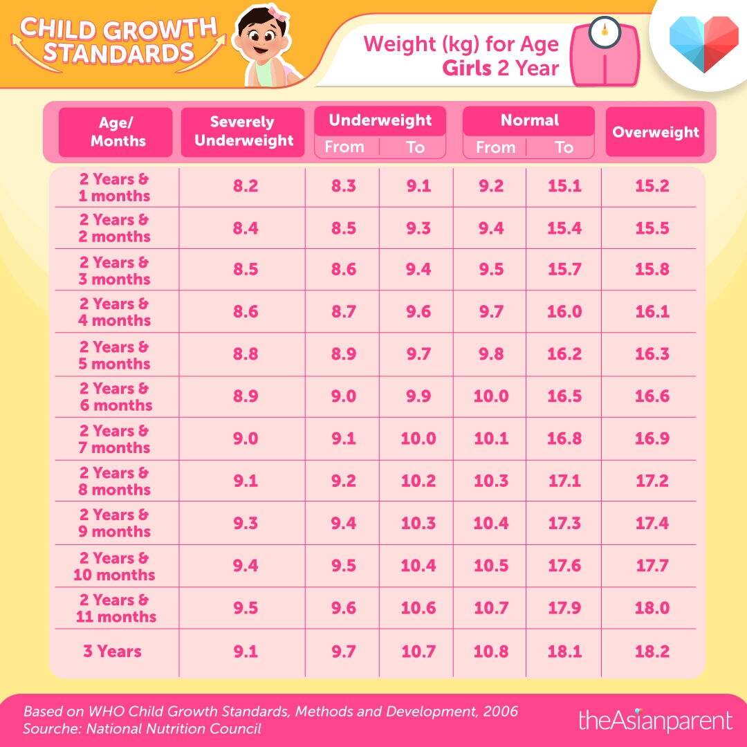 Best 4 Month Old Growth Chart Online