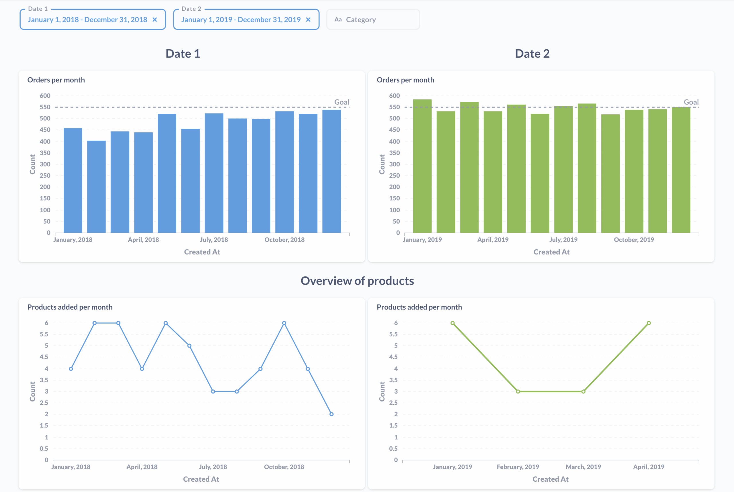 Best Practices For Visualizing Time Series Metabase Learn