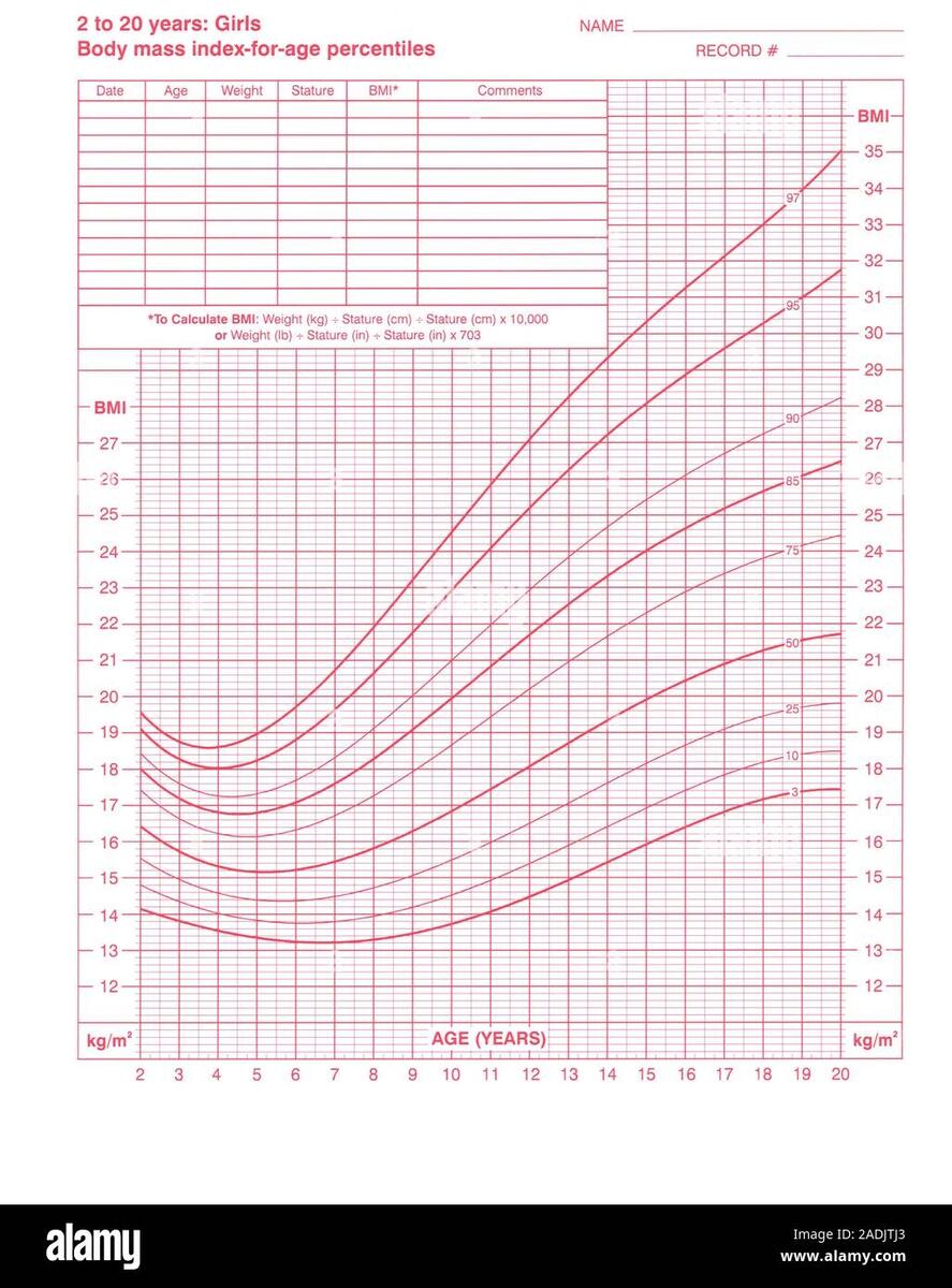 Body Mass Index Chart BMI This Is A Body Mass Index For Age Chart For Girls
