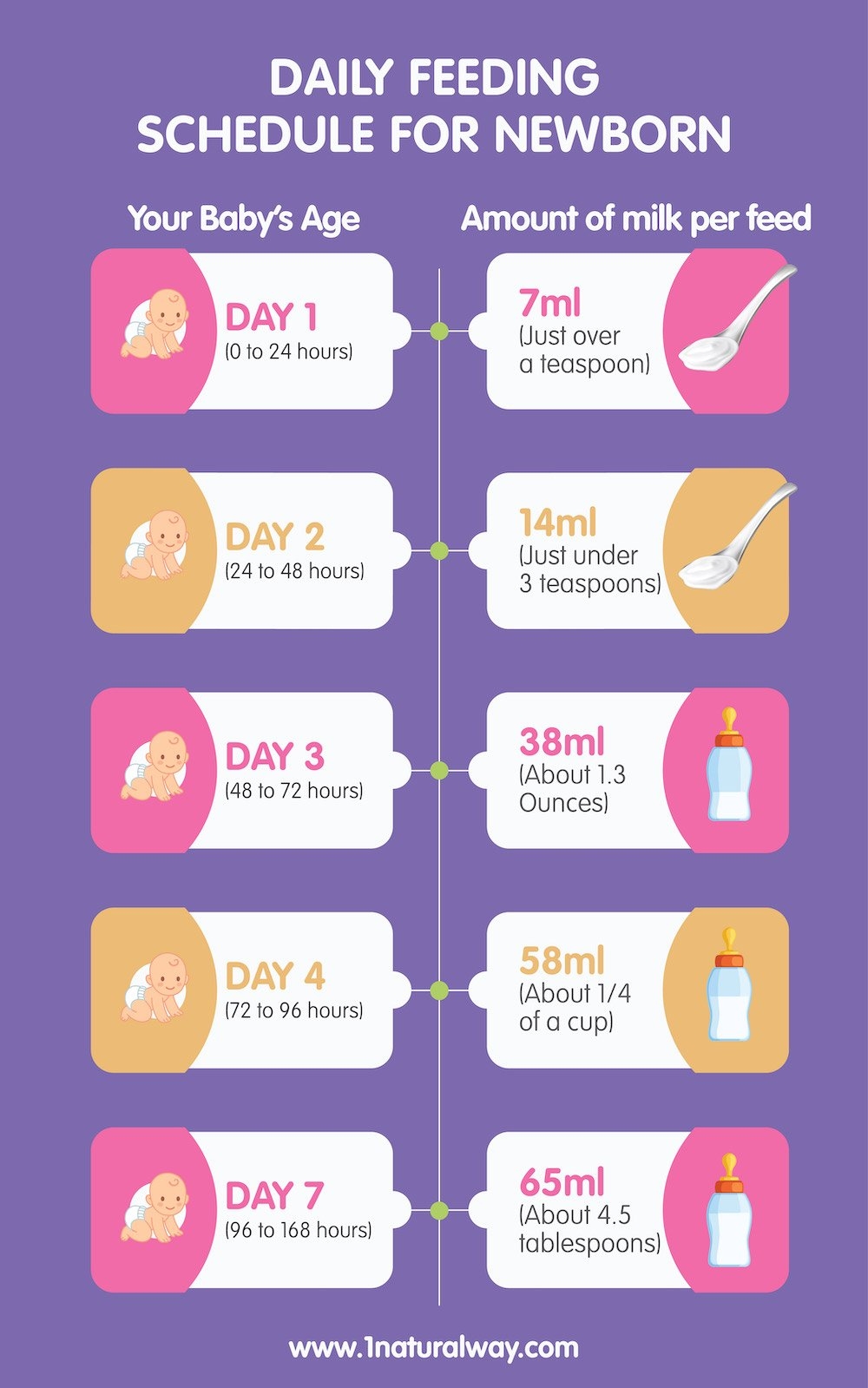 Breastfeeding Timeline What You And Your Baby Can Expect