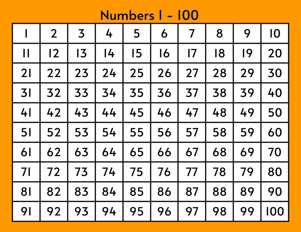 Buy Number Chart 1 100 Math Learning Printable PDF Online In India Etsy