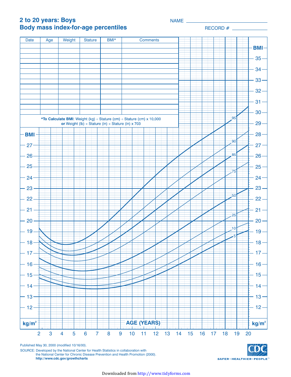 CDC Boys Growth Chart 2 To 20 Years Body Mass Index For Age Percentiles 5th 95th Percentile Fill Out Sign Online And Download PDF Templateroller CDC Boys Growth Chart 2 To 20 Years Body Mass Index For Age Percentiles 5th 95th Percentile Fill Out Sign Online And Download PDF Templateroller