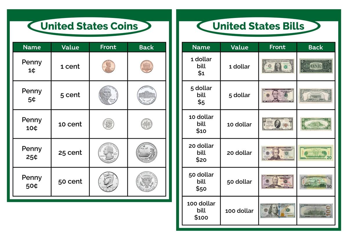 Free Money Chart Templates Editable And Printable