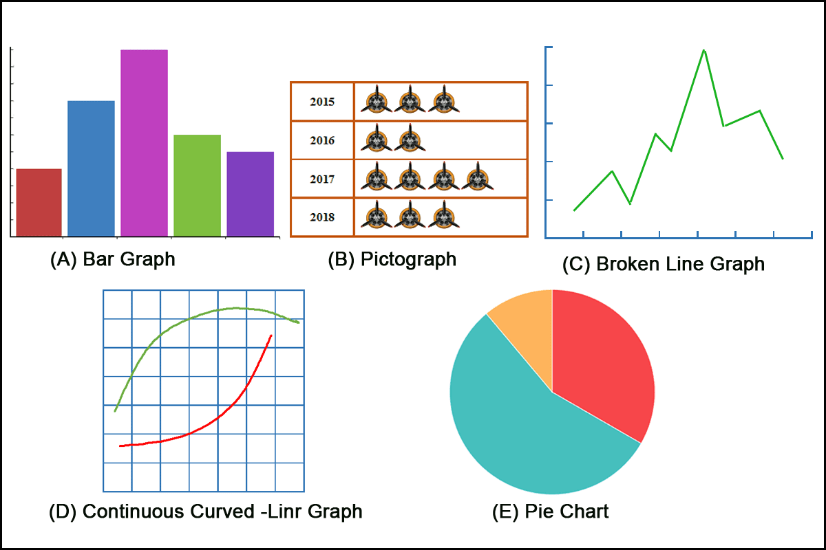Charts And Graphs Aircraft Drawings Charts And Graphs Aircraft Drawings