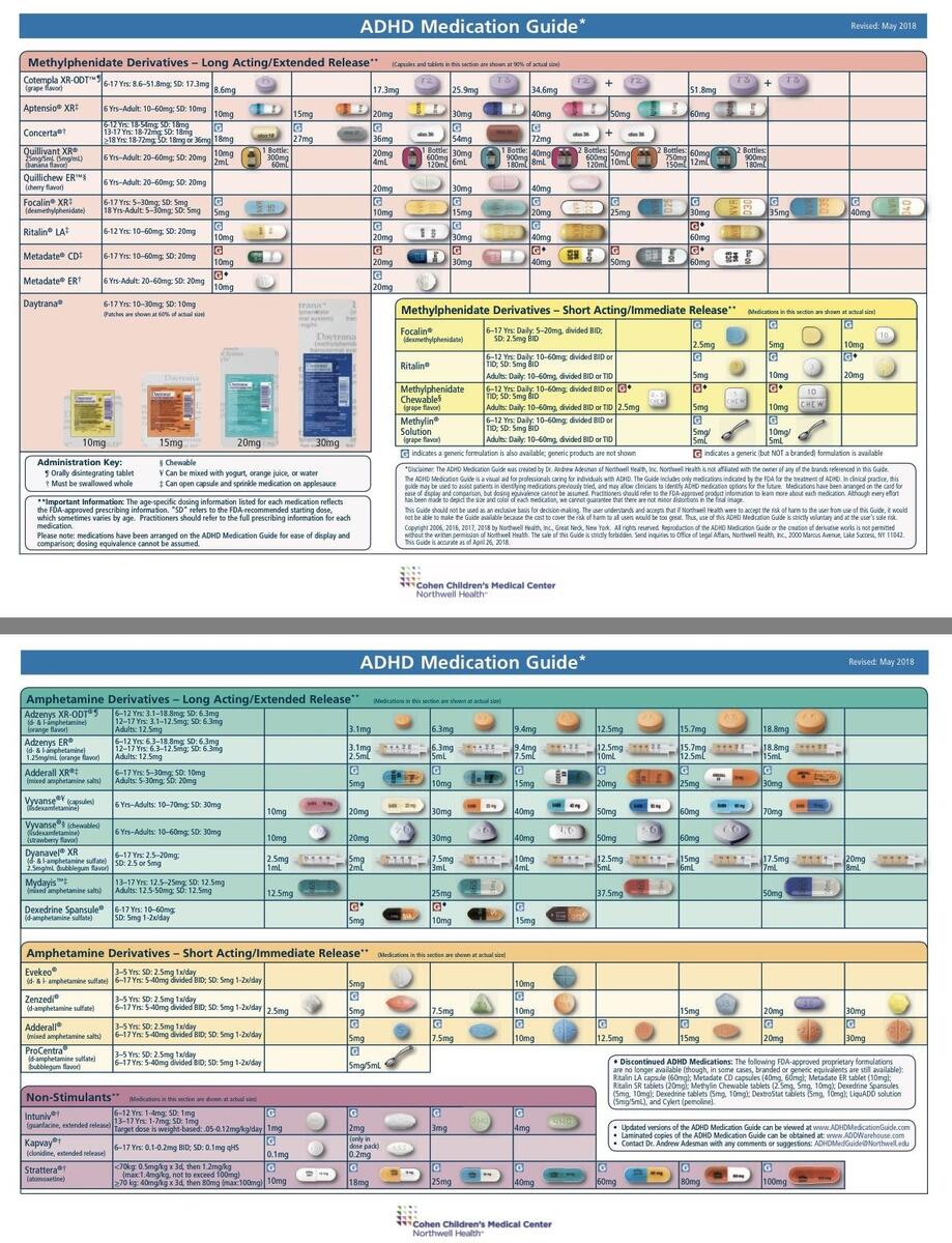 Charts And Tables For Psych Mental Health PSYCH MENTAL HEALTH HUB 56 Common Psychiatric Drugs Study Guide For Nurses