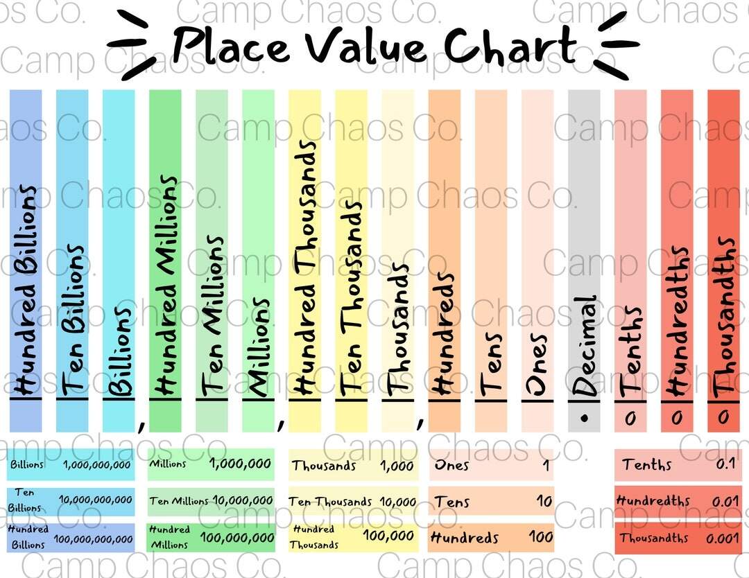 Colorful Place Value Chart Math Educational Tool PDF Etsy Israel