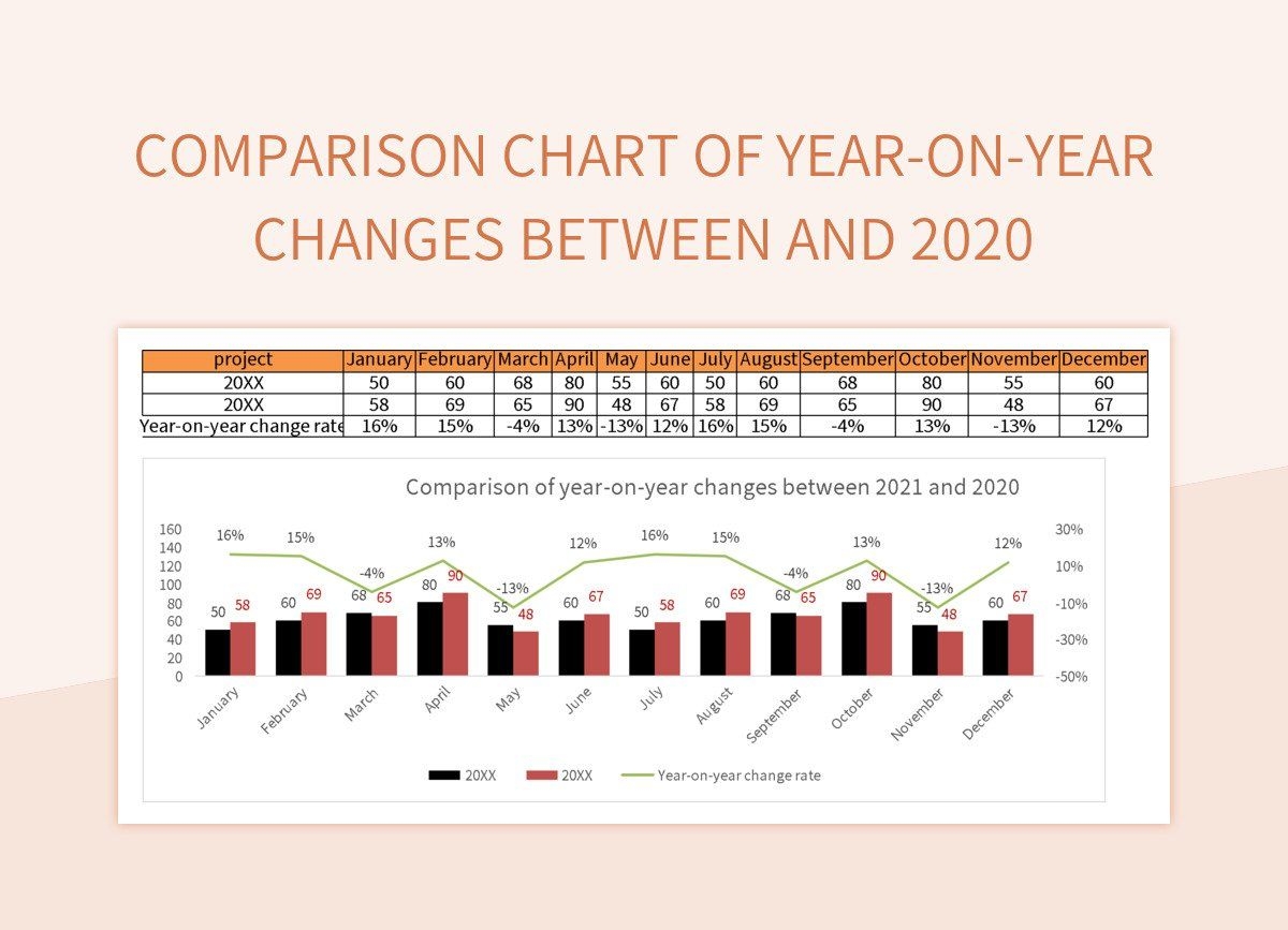 Comparison Chart Of Year On Year Changes Between And 2020 Excel Template And Google Sheets File For Free Download Slidesdocs