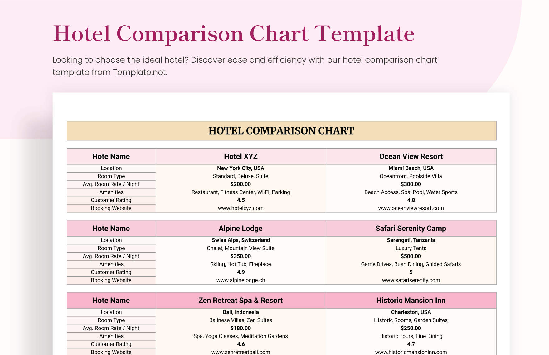 Hotel Comparison Template In Excel Google Sheets Download Template