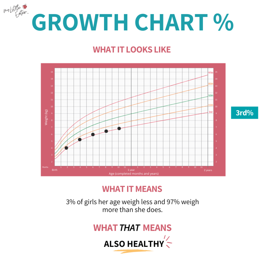 Complete Guide For Understanding Baby Growth Charts In The First Year Complete Guide For Understanding Baby Growth Charts In The First Year