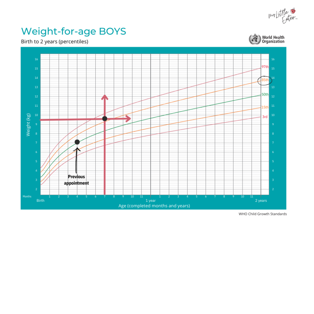 Complete Guide For Understanding Baby Growth Charts In The First Year Boys Height To Weight Chart From Baby To Teen Years DW