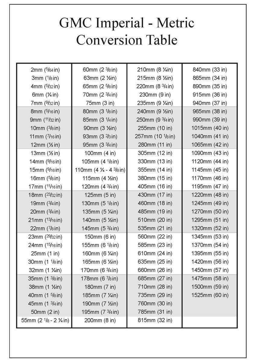 Convert Measurements Easily With Our Handy Conversion Chart Amazon Magnetic Measurement Conversion Chart Imperial Metric Rulers Measurement Tables 10 5 X 8 5 Made In USA Tools Home Improvement