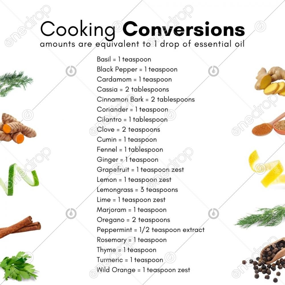 Cooking Conversion Chart By Pixel Perfect One Drop