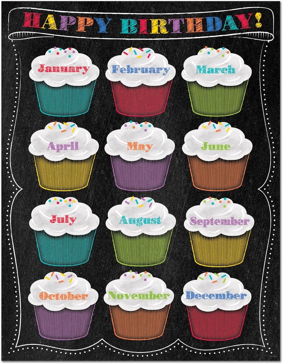 Creative Teaching Press Happy Birthday Chart Macao Ubuy