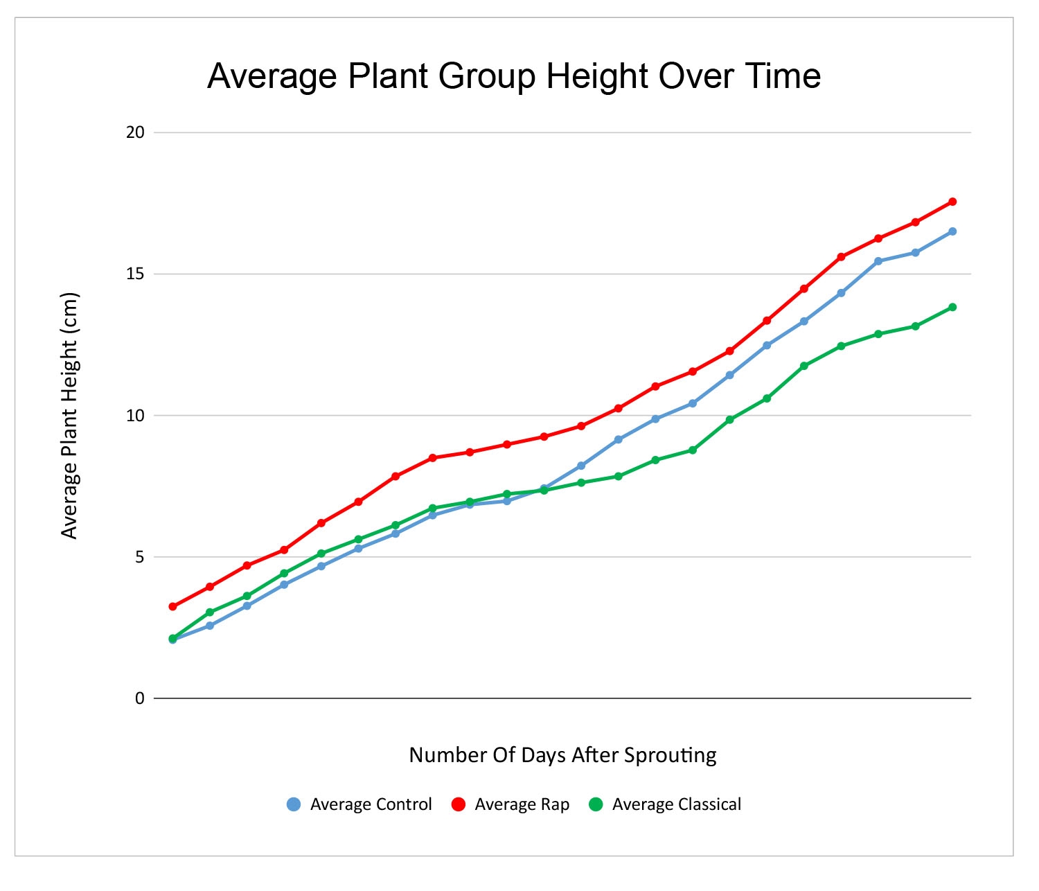Revising The Global Biogeography Of Annual And Perennial Plants Nature