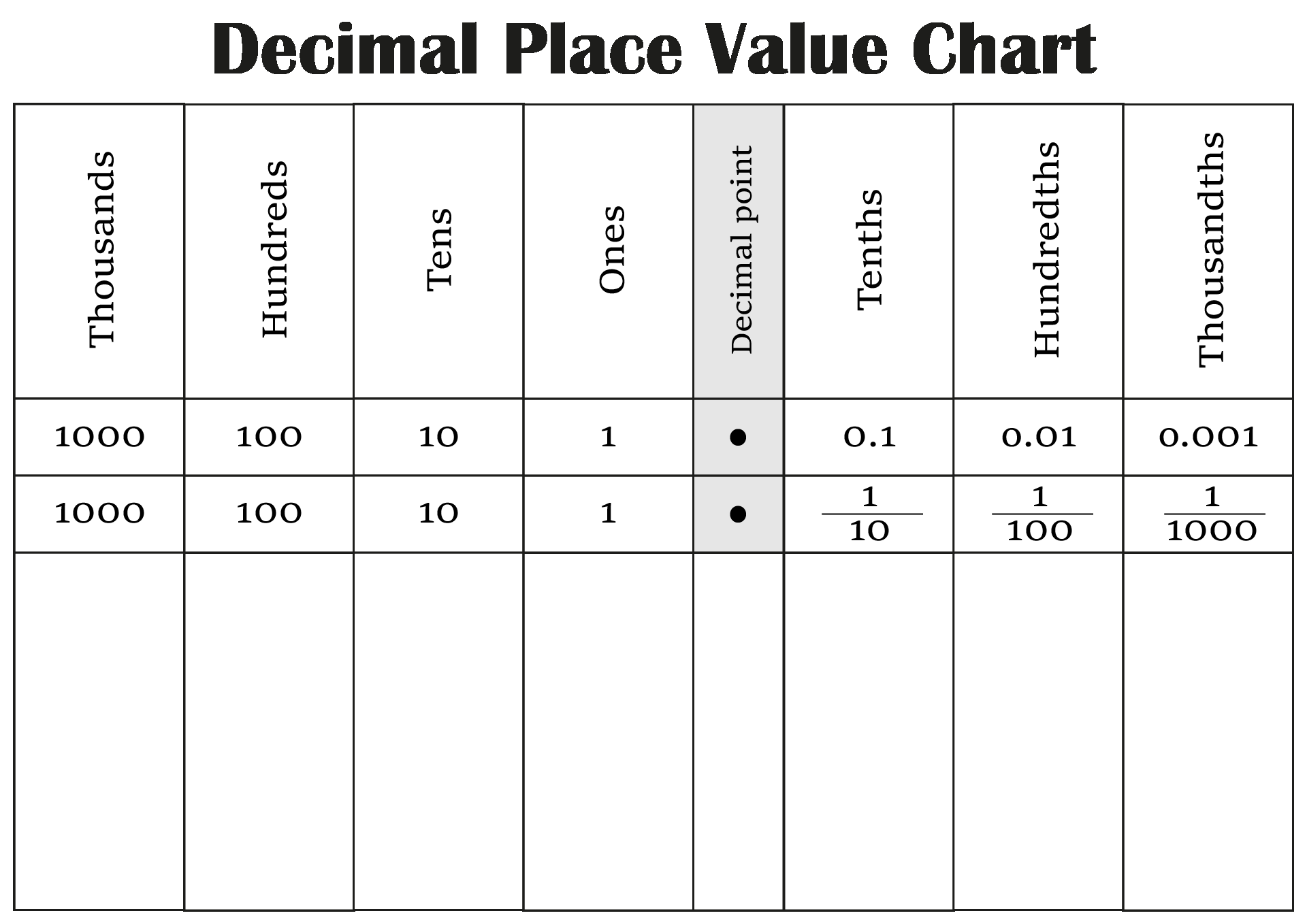 Decimal Chart 10 Free PDF Printables Printablee