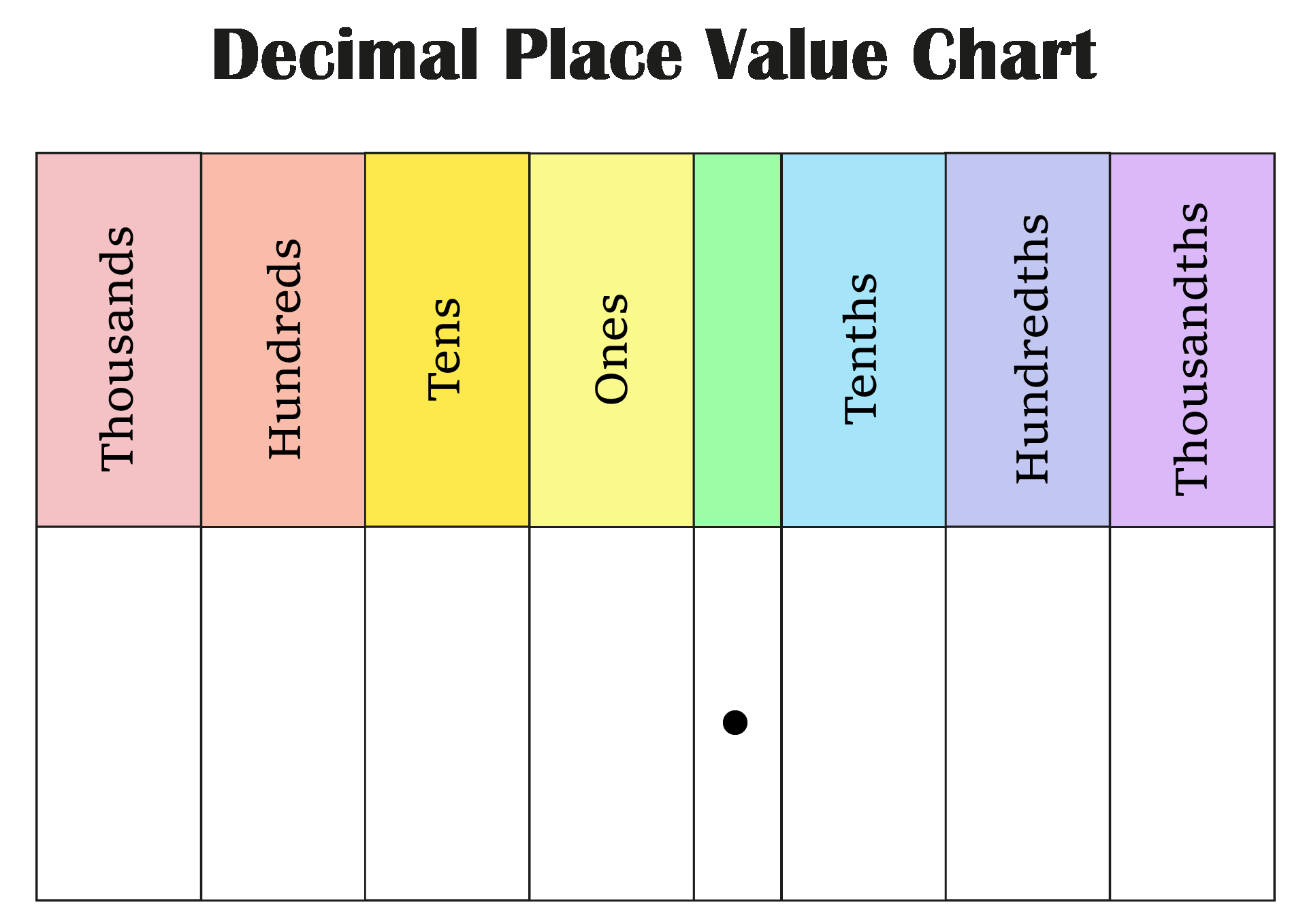 Decimal Chart 10 Free PDF Printables Printablee