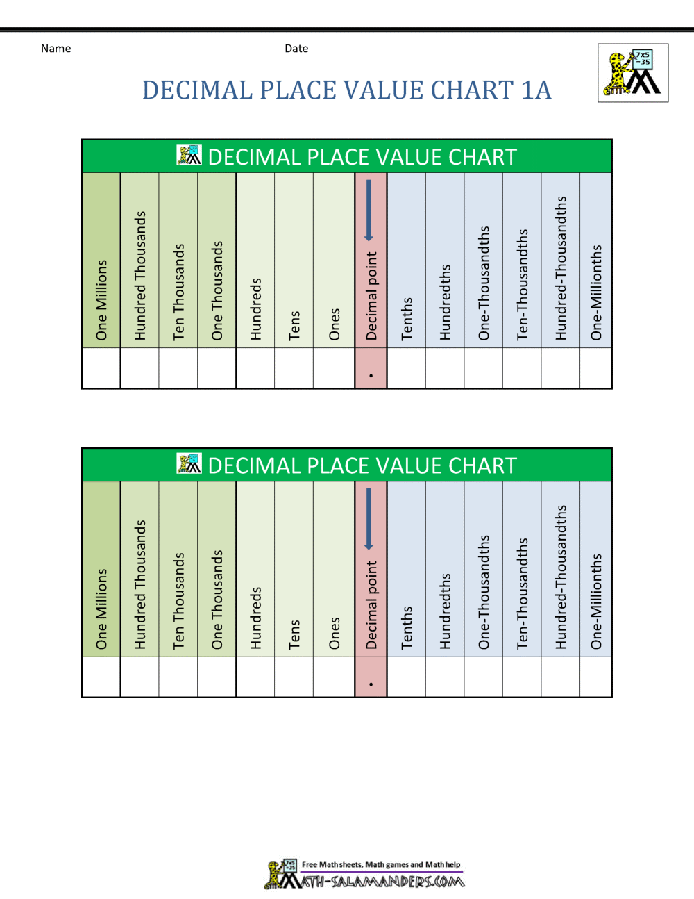 Decimal Place Value Chart