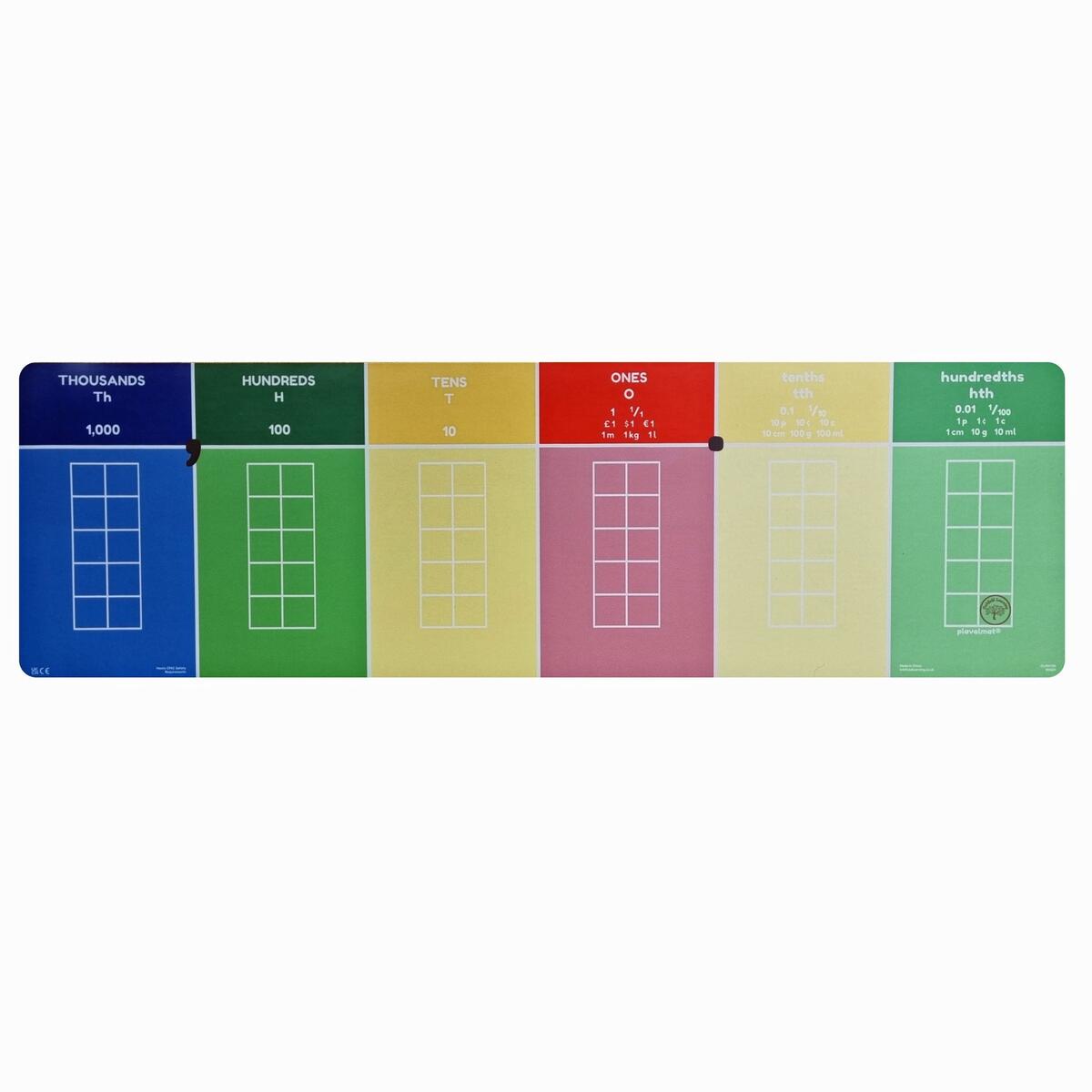 Decimal Place Value Chart With Fractions 1000 0 01 Plavalmat Decimal Place Value Chart With Fractions 1000 0 01 Plavalmat