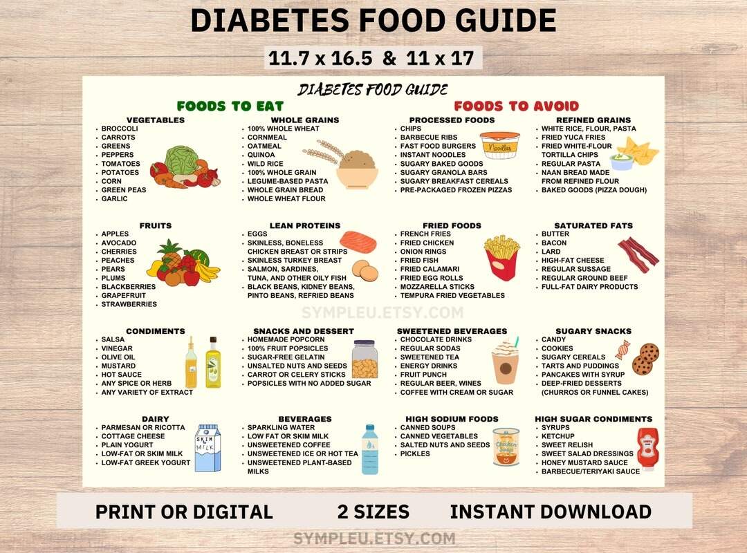 Diabetes Food List Diabetic Food Chart Diabetic Diet Sheet Diabetic Meal Plan Grocery List Diabetic Food List Nutrition List Poster Etsy Diabetic Meal Plan Diabetes Food List Diet Plan Low Carb Food List Diabetic Food Chart Etsy