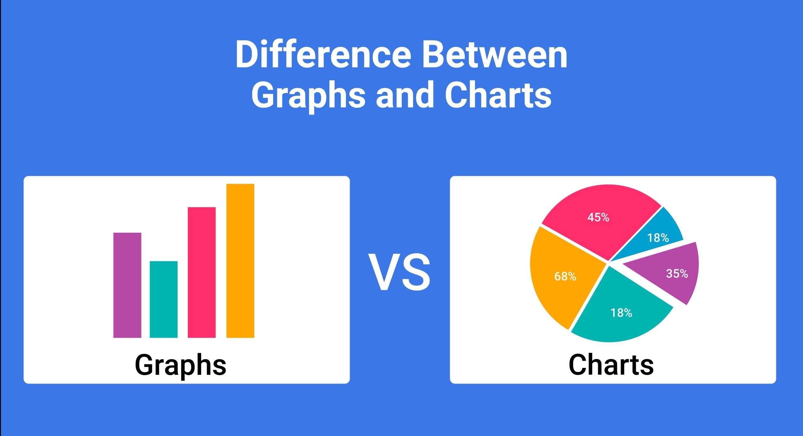 Difference Between Diagrams Charts And Graphs