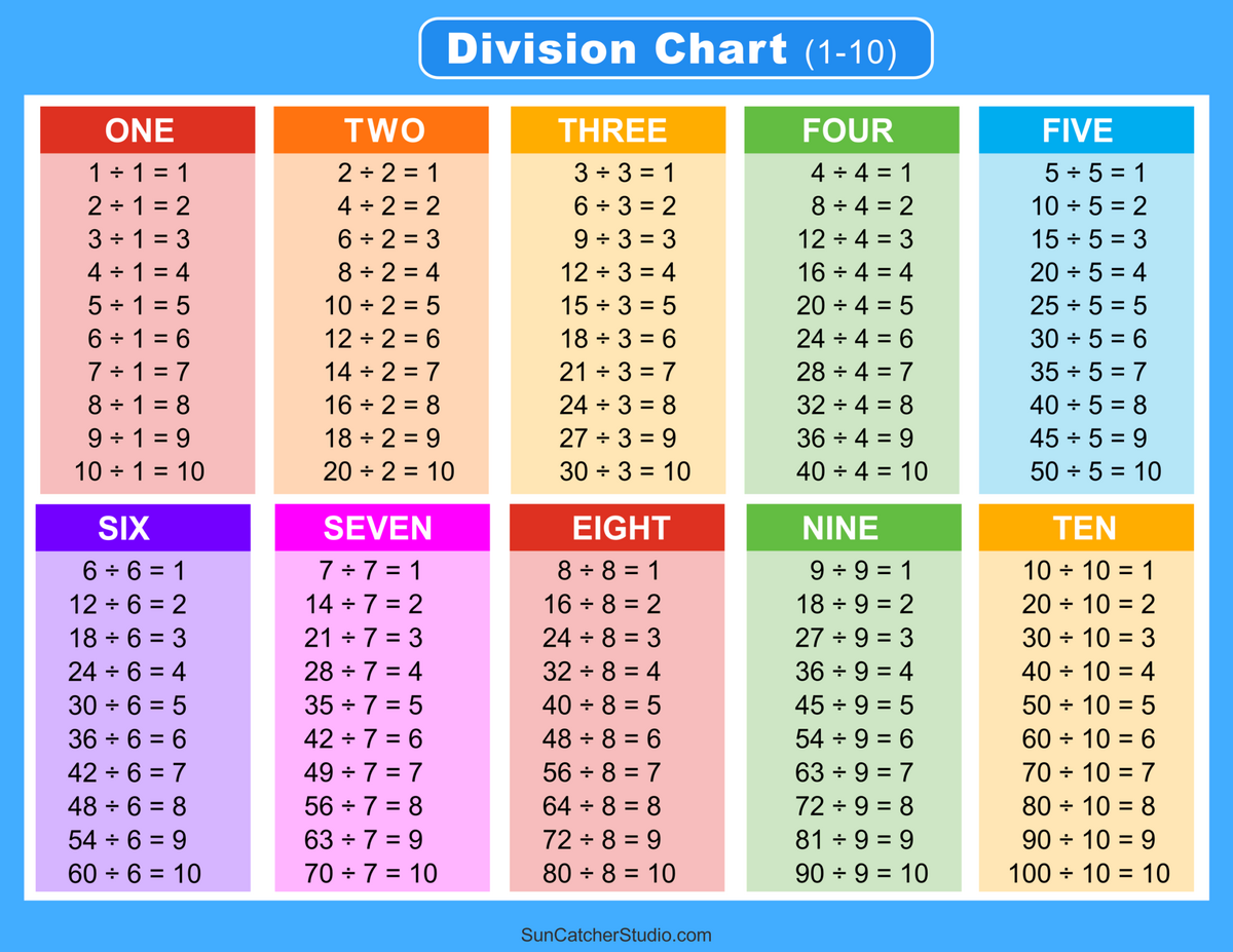 Division Chart Printable Paper Trail Design