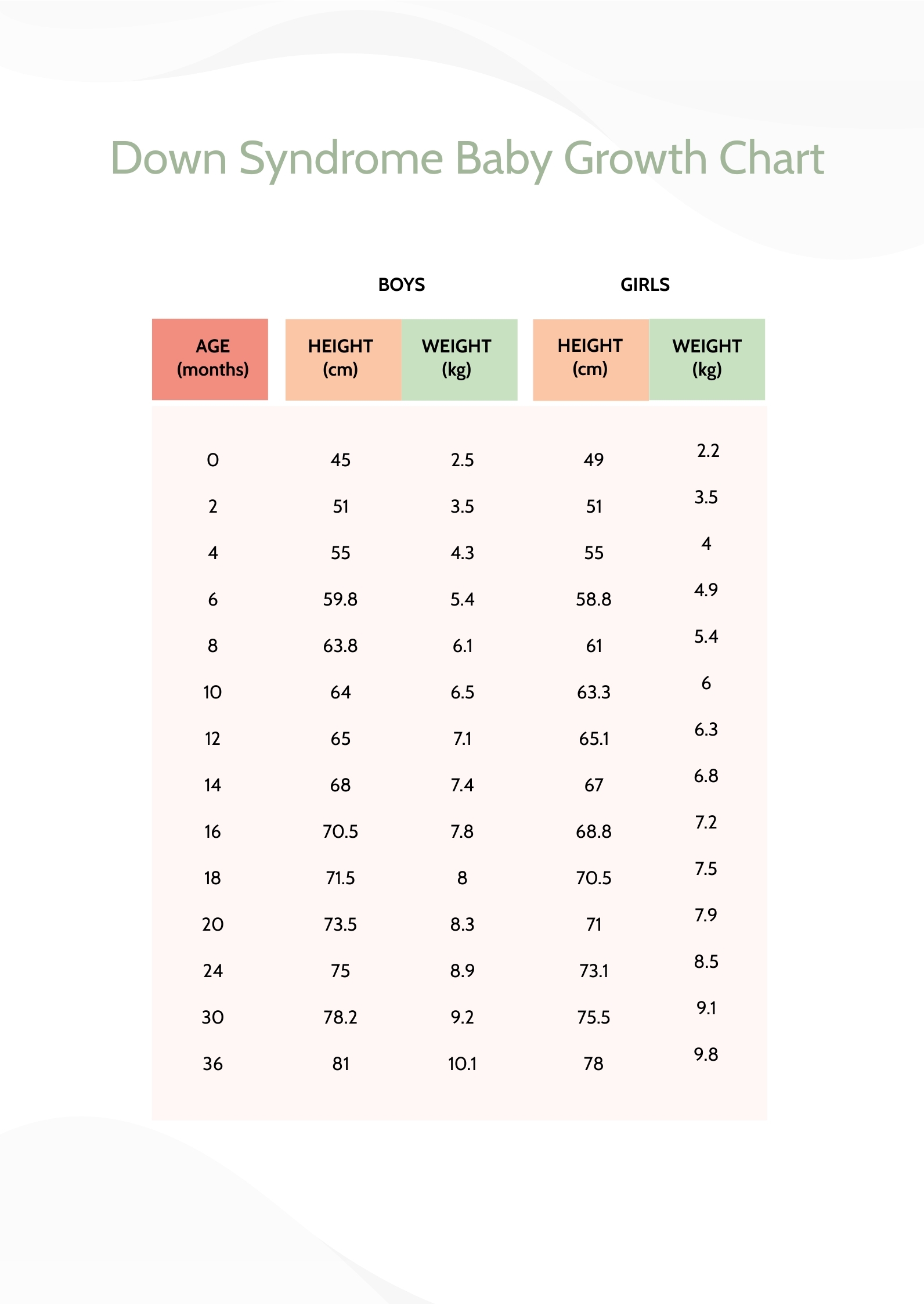 PDF Growth Charts For Children With Down Syndrome In The United States Semantic Scholar